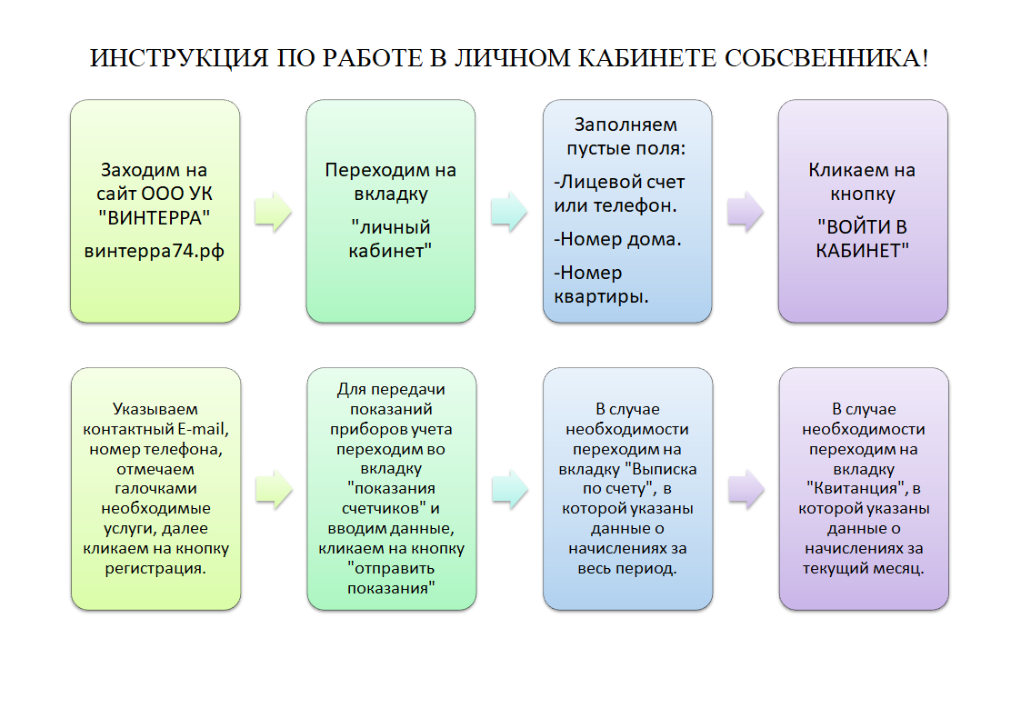 Инструкции по работе в личном кабинете